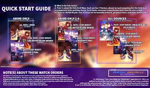 How to watch the fate anime series. Fate Series Quick Start Guide Anime