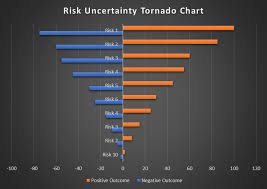 A short tornado diagram tutorial. Or 2232 Diagram Of Tornado Http Wwwterraelectriccom Tornado Tornado Free Diagram