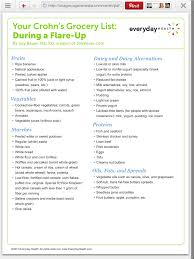 Pin By Bribri On Bowel Dilemma To Gut Health Crohns Disease Diet Crohns Disease Diet Recipes Colitis Food