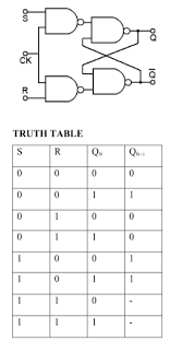 The state of this latch is determined by the condition of q. Ø²Ù…Ù† ØªØ­Ù…Ù„ Ù…Ø¹ ØªØ±Ù‡Ù„ Rs Flip Flop Truth Table Zetaphi Org