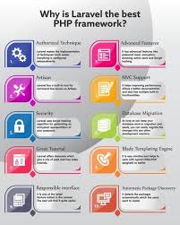 Laravel Is One Of The Most Popular And Widely Used Opensource Frameworks Today Popular Websi Web Application Development App Development Companies Development