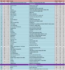 58 Factual Music Charts 90s