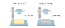 Strength - Hardness | Characteristics of Fine Ceramics | Fine ...