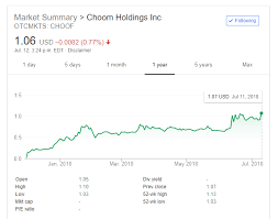 Why I Like Choom Holdings Inc Otcmkts Choof Cnx Choo