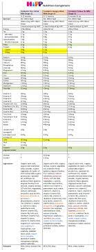 Hipp Stage 1 Vs Hungry Infant Comparison Of Hipp Formula Hipp Formula Usa