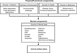 We also try to help you understand the different types of pests that directly affect you and your family and provide and answer any questions that you may have. A Systematic Approach To Evaluating And Ranking The Relative Animal Welfare Impacts Of Wildlife Control Methods Poisons Used For Lethal Control Of Brushtail Possums Trichosurus Vulpecula In New Zealand