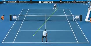 Scegli la consegna gratis per riparmiare di più. Tour Patterns Federer Vs Sock 2018 Hopman Cup Tactical Tennis