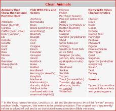 Pin By Kehinde Omotayo On Clean And Unclean Animals Bible Food Kosher Diet Biblical Diet