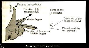 Maybe you would like to learn more about one of these? Write Fleming S Left Hand Rule