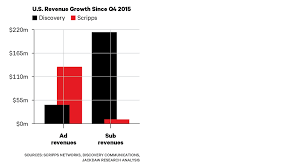 Scripps Discovery Merger Could Be A Smart Combination Variety