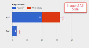 label values and total in google visualization stacked bar