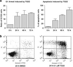Publications by authors named tan yc. Tg02 A Novel Oral Multi Kinase Inhibitor Of Cdks Jak2 And Flt3 With Potent Anti Leukemic Properties Leukemia