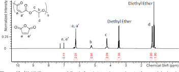 Ilo international chemical safety cards (icsc); Figure 12 From The Synthesis Of Poly Propylene Fumarate Semantic Scholar