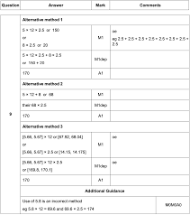 Paper 2 question 5 mark scheme. Q9 Answers Paper 2 June 18 Aqa Gcse Maths Foundation Elevise