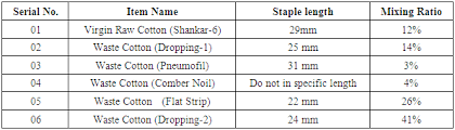 A Pairwise Comparison Among Different Quality Parameters Of