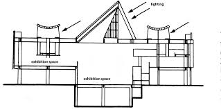 Picture Tokyo Museum Passive Design Museum