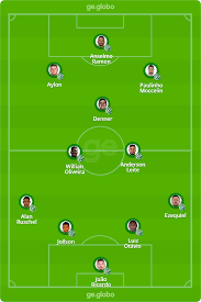 Além do comandante, chega também o auxiliar dino camargo e a preparação física ficará sob o comando de willian andré, que integra a comissão técnica permanente. Chapecoense X America Mg Veja Onde Assistir Escalacoes Desfalques E Arbitragem Brasileirao Serie B Ge