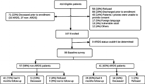 Consolidated Standards Of Reporting Trials Consort