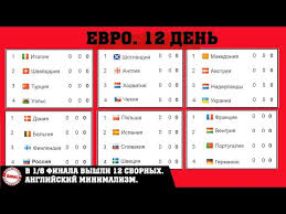Турнирная таблица — чемпионат европы по футболу 2020 — новости — видео — фото — рейтинги —— обзоры и трансляции — чемпионаты онлайн — футбол на sport.ua Chempionata Evropy Po Futbolu Euro 2020 12 Den V 1 8 12 Komand Tablicy Rezultaty Raspisanie Youtube