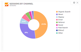 creating customizable charts graphs and kpis in google