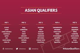 The 2022 world cup might still seem like a ways away, but qualification for the group stages is already underway for some footballing federations as we all inch ever closer to the qatar tournament. Draw For 2nd Round Of Asian Qualifiers For The Fifa World Cup Qatar 2022 Today