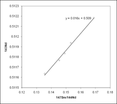 Scientific definition of radiometric dating. Radiometric Dating Simple English Wikipedia The Free Encyclopedia