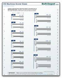 Us Machine Screw Diameter And Thread Chart Metal Bending Tools Screws And Bolts Chart Tool