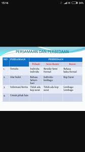 Perbedaan Dan Persamaan Surat Resmi Dan Tidak Resmi Brainly Co Id