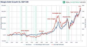 Misdiagnosing The Risk Of Margin Debt Seeking Alpha