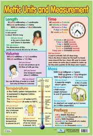 Measurement Conversion Chart Metric Units And Measurement