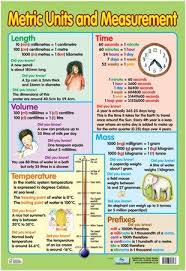 measurement conversion chart metric units and measurement