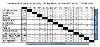 We make sure you can find a bus service from padang besar to butterworth from the most reliable bus companies operating this trip. Jadual Dan Tambang Ets Kl Sentral Padang Besar