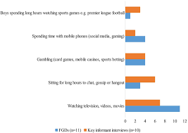 frontiers perspectives on underlying factors for unhealthy