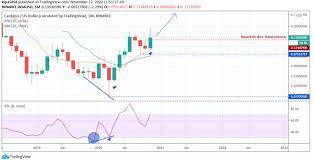 Let's try to find out! Top 5 Best Cryptocurrencies Worth Investing In 2020 2021 Crypto Investment Guide The Btcc Blog