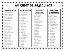 Be sure to select words that focus on results, contributions, and calls to action. 5th Grade Self Portrait Using Words Lessons Blendspace