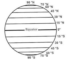 Navigation Basics