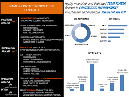 create a visual resume from your resume
