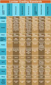 Making The Grade In Lumber Quality
