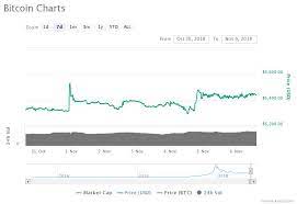 Market cap xrp now represents about 1% of apple's market cap. Crypto Markets In The Green Xrp Sees Major Boost Briefly Overtaking Eth By Market Cap