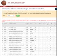 6 online facilitation system for students contact details. Ofss Bihar Merit List 2020 Www Ofssbihar In Bseb 2nd 1st Inter 11th Cutoff