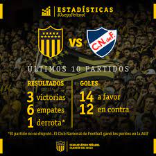 Ganó los dos partidos, pasando a la final en la que se enfrentó a nacional de uruguay. Club Atletico Penarol Repasamos El Historial De Los Ultimos 10 Partidos Oficiales Entre Oficialcap Y Nacional Vamoscarbonero Clasicoencasa Facebook