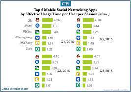 We did not find results for: Top 6 China Social Mobile Networking Apps China Internet Watch