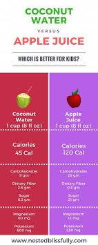 Benefits Of Coconut Water Over Fruit Juice For Kids Comparison Between Nutritional Facts Of Coconut Water And Apple Juice Juicinghacks