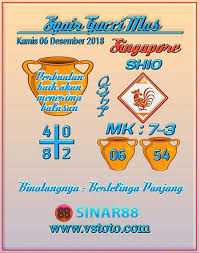 Forum Kode Syair Sgp Kamis 6 Desember 2018 Gosyair Sedia Kode Syair Sgp Ada Kode Syair Hk