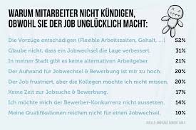 Innere kündigung stresssymptome kaum psychische oder physische belastungssymptome viele psychische und physische symptome häufigkeit 4% 7% 12% 17% 20% 17% 12% 7% 4% mobbing: Frust Im Job Was Tun Wenn Der Job Zur Qual Wird