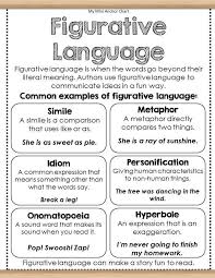 Lesestrategien Poster 2 Auflage Auflage Lesestrategien Poster Https Reading Strategies Posters Figurative Language Anchor Chart English Writing Skills