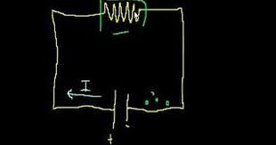 Introduction To Circuits And Ohm S Law Circuits Physics Khan Academy Sixth Grade Science Science Electricity Science Energy