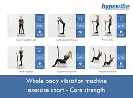 whole body vibration machine exercise chart core strength