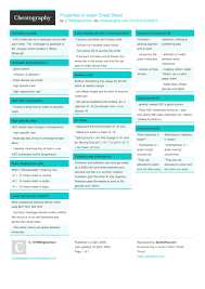 Electron configuration and orbital diagram review sheet. What Causes Polar Molecules To Be Sticky