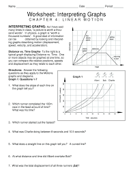 See full list on twinkl.com Interpreting Motion Graphs Worksheet Pdf Fill Online Printable Fillable Blank Pdffiller